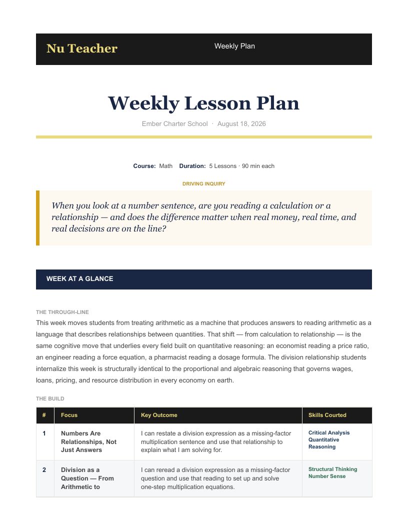 Weekly plan: driving inquiry and the through-line